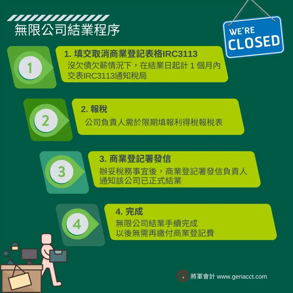 無限公司結業程序
