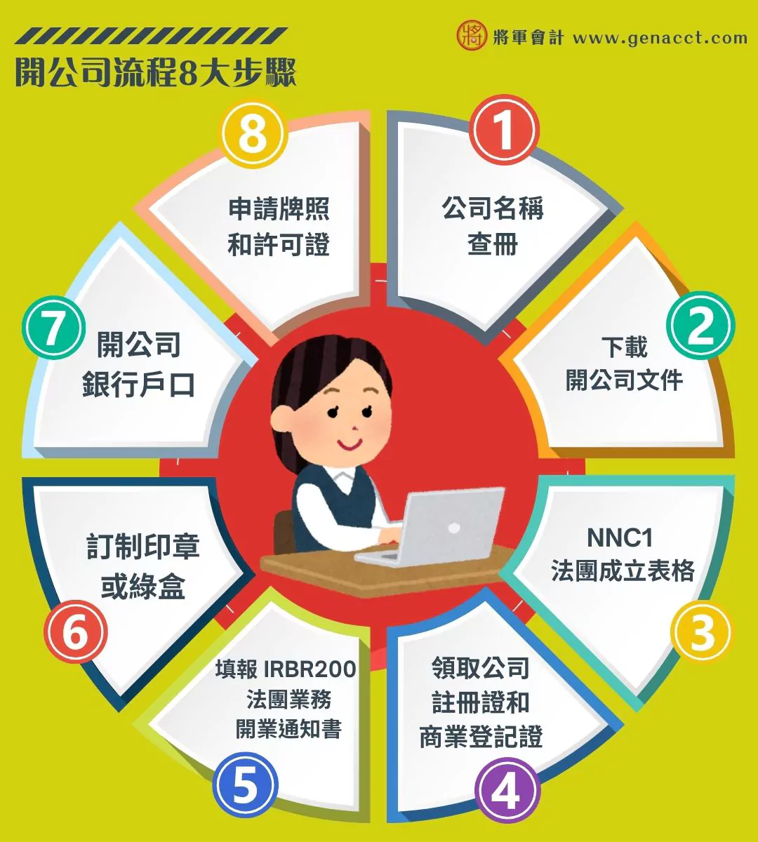 開公司_開有限公司流程的8大步驟