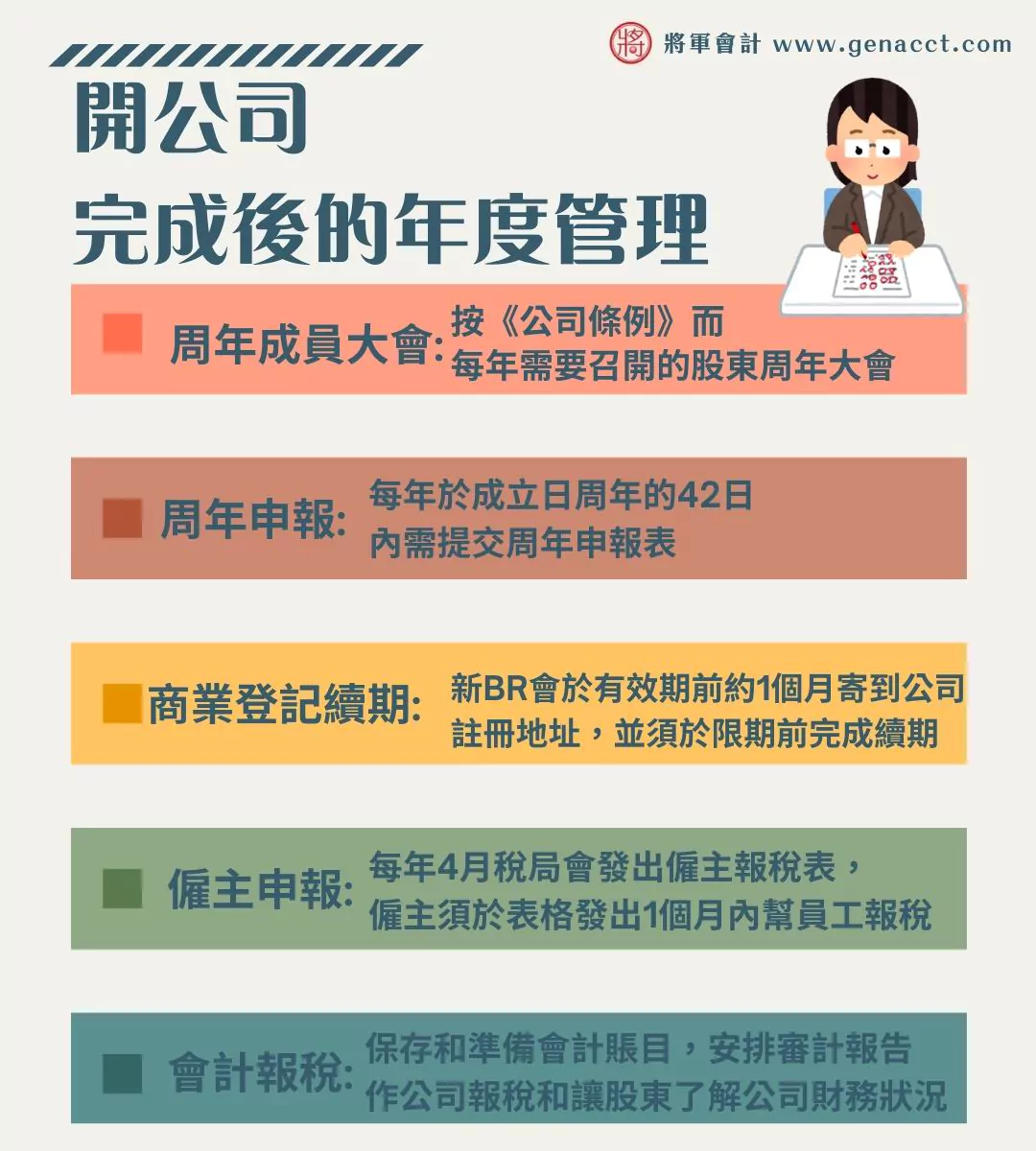 開公司_香港成立有限公司後的5大年度管理重點: 周年成員大會、周年申報、商業登記費續期、僱主申報和會計報稅