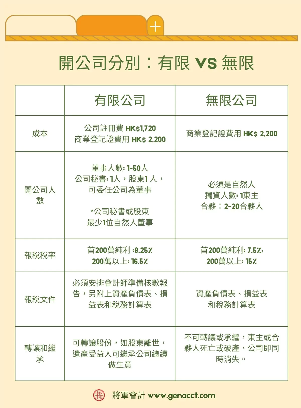 成立香港公司_有限公司和無限公司分別