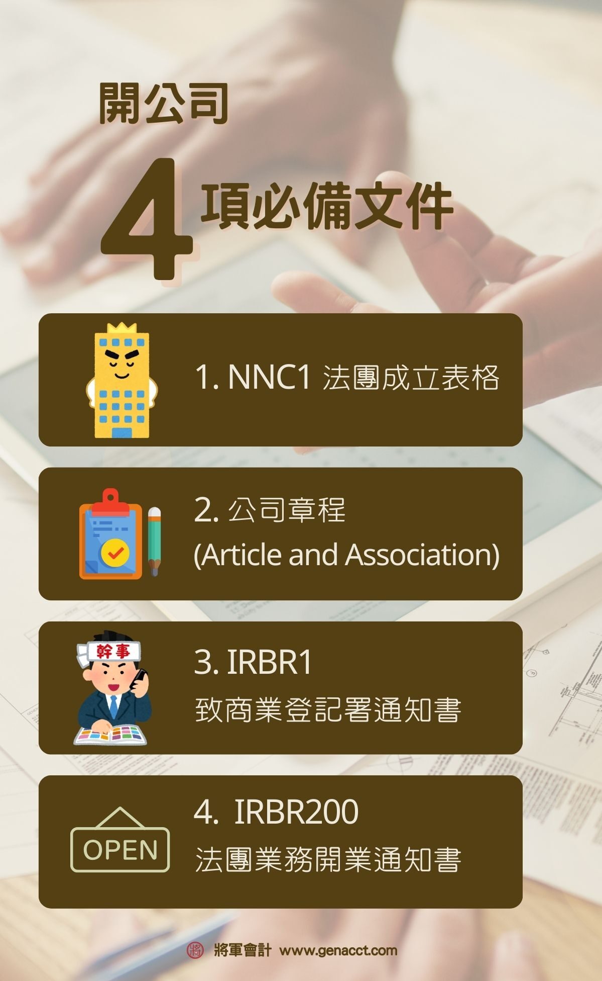 申請註冊公司的4項必備文件: NNC1法團成立表格、IRBR1致商業登記署通知書、公司章程細則和IRBR200法團業務開業通知書