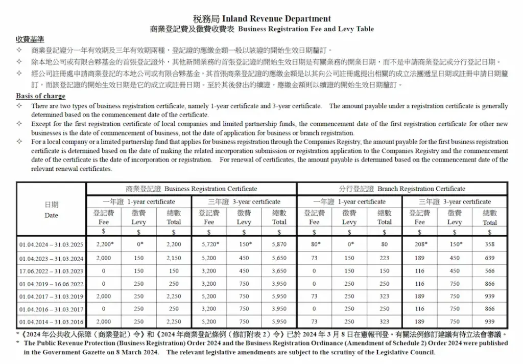 開公司費用-IRD$_2024