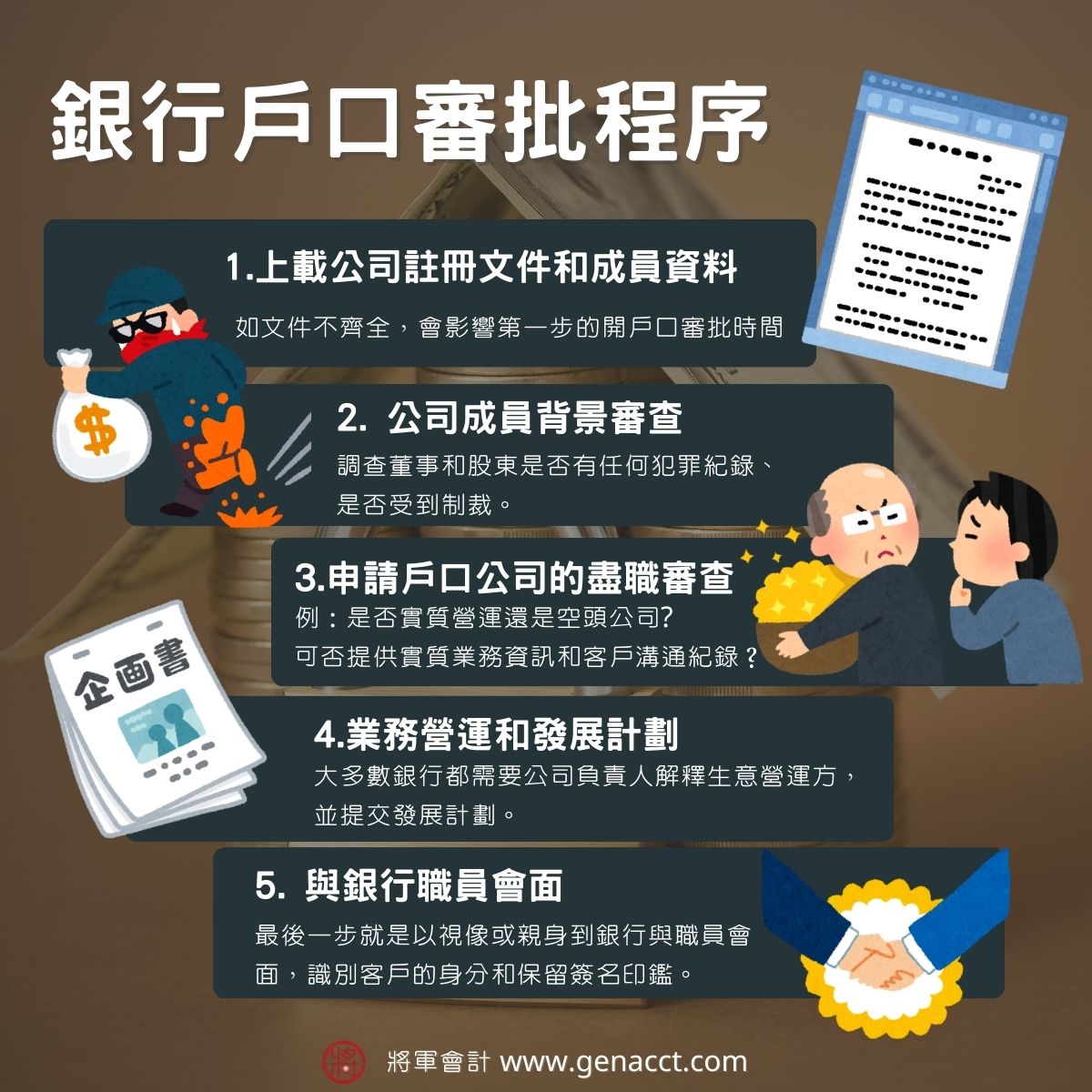 銀行戶口審批程序