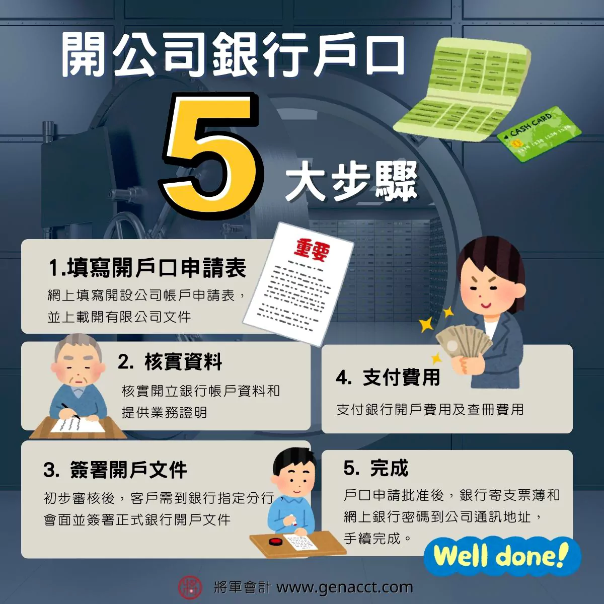 香港開公司銀行戶口的5個步驟