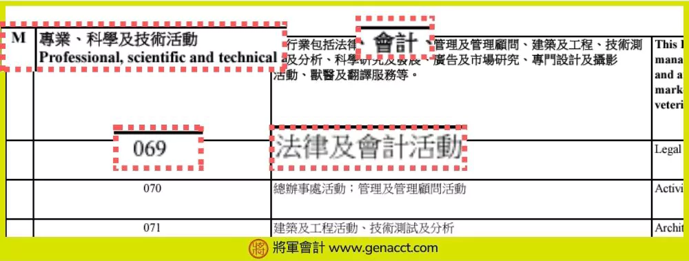 NAR1: 業務性質編碼