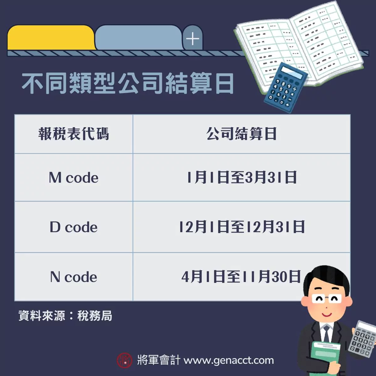 有限公司報稅_公司結算日