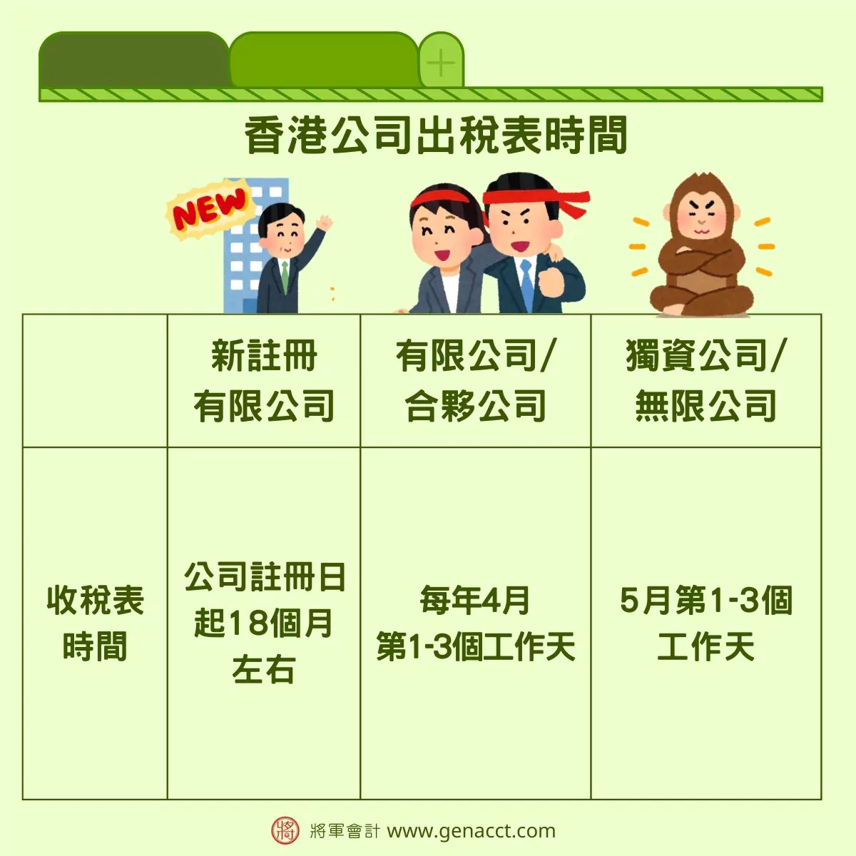 公司報稅_香港公司出稅表時間