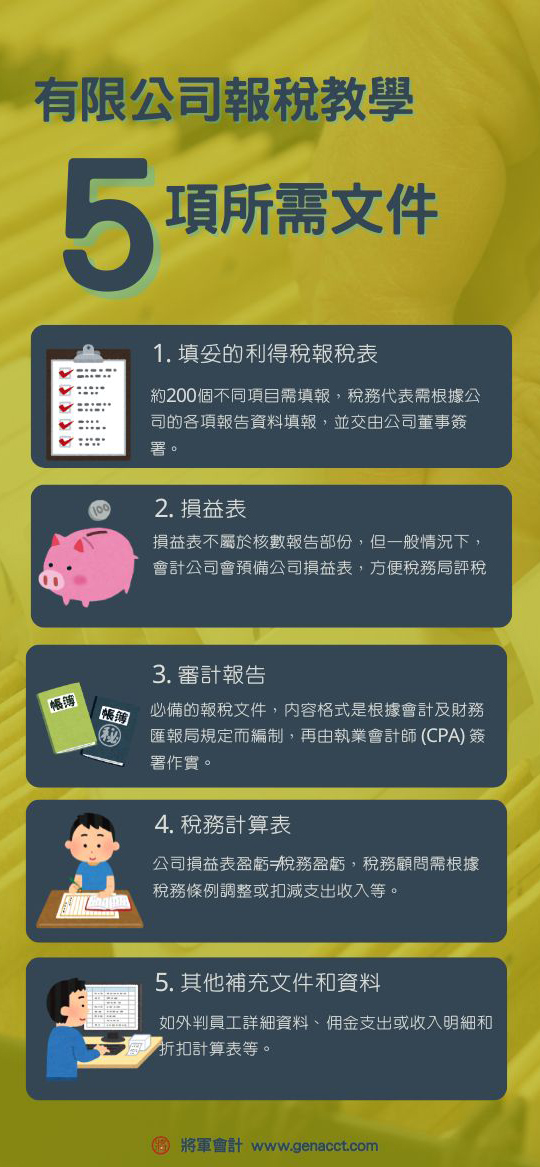 有限公司報稅教學