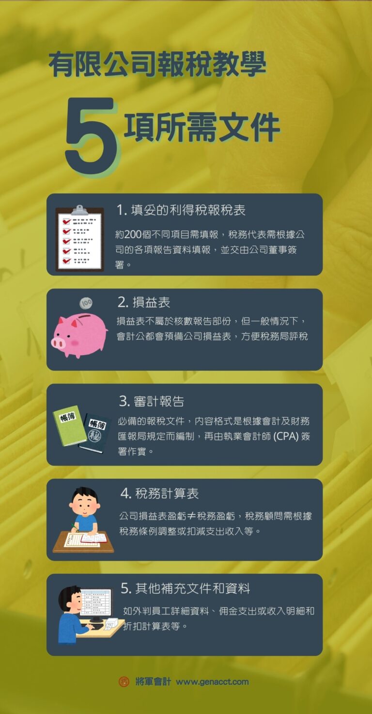 有限公司報稅教學文件
