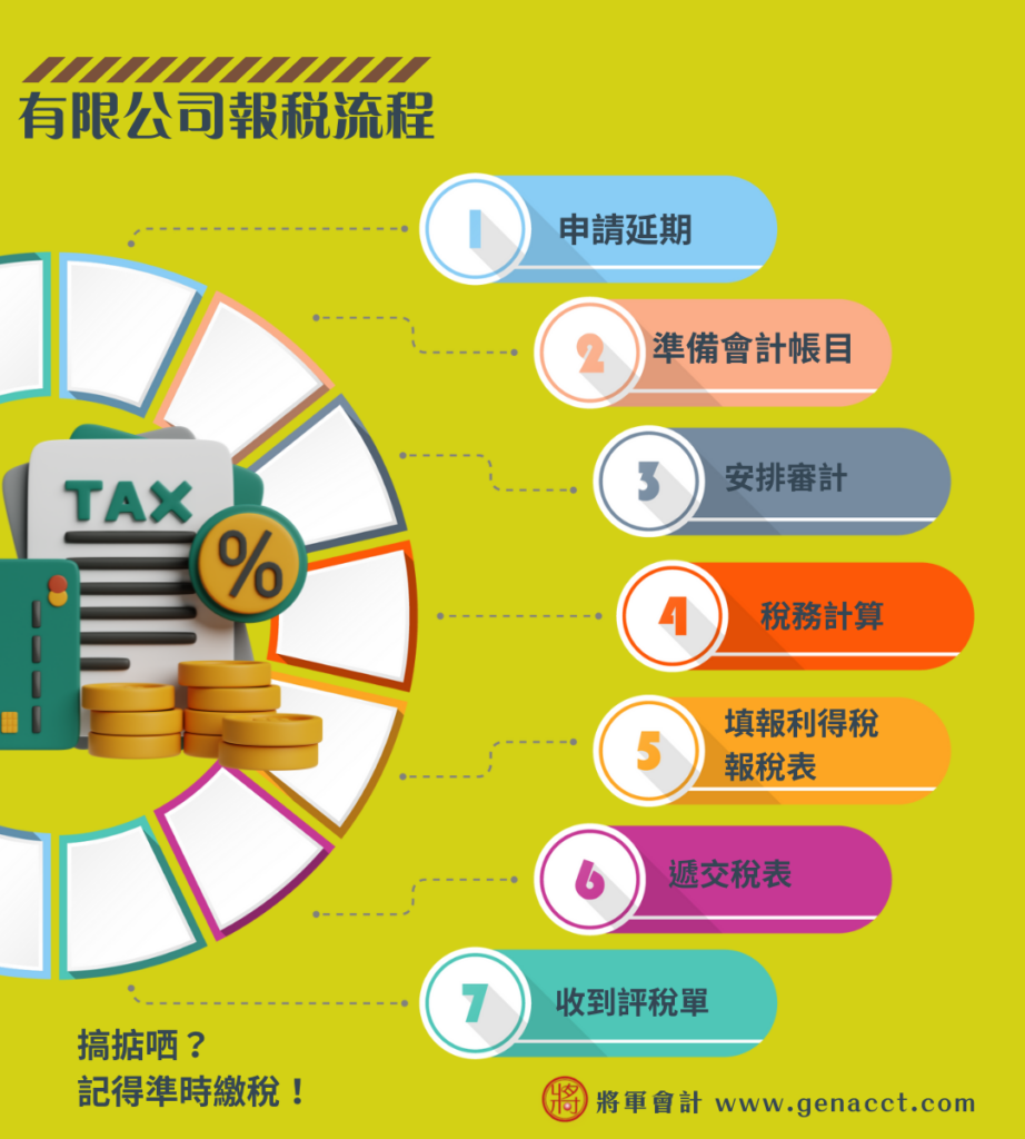 有限公司報稅流程