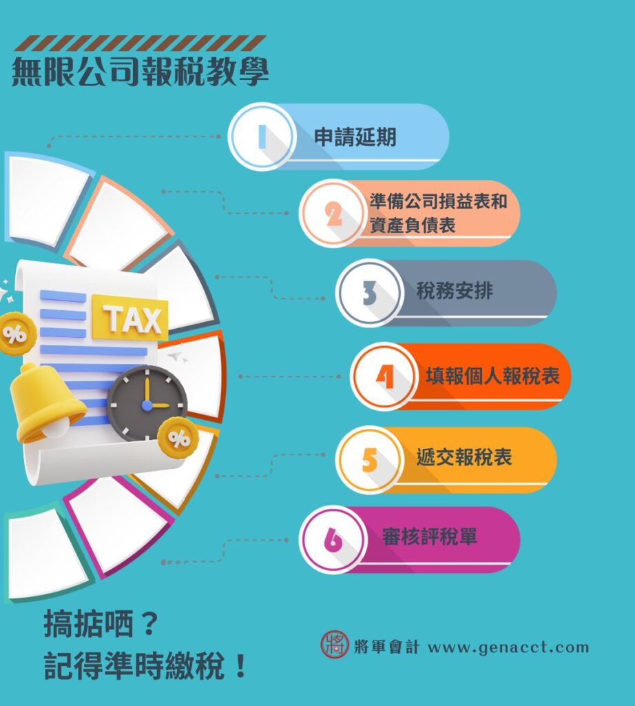 無限公司報稅流程