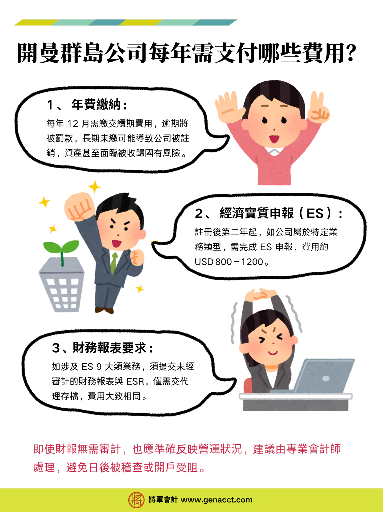 開曼群島公司每年費用: 公司年費、經濟實質申報和年度財務報表