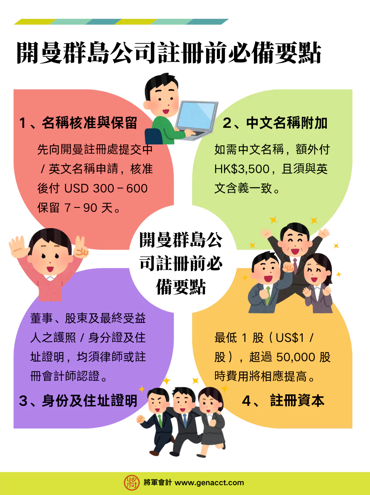 開曼群島開公司前的準備和所需文件