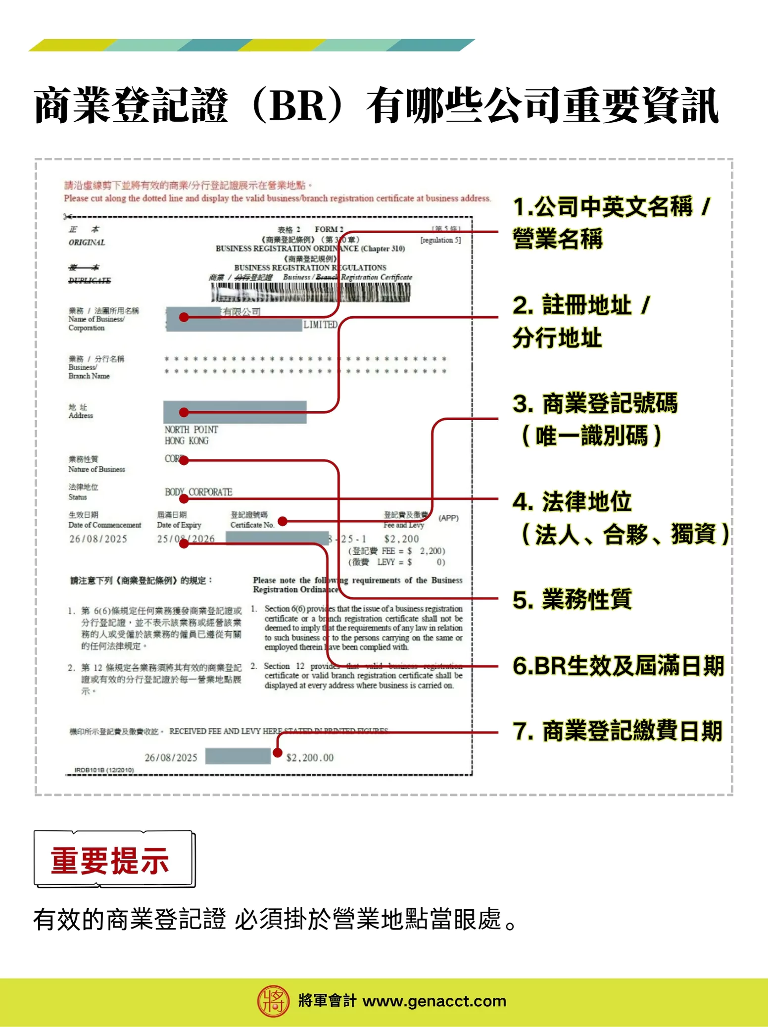 商業登記證樣本_BR顯示的重要資訊