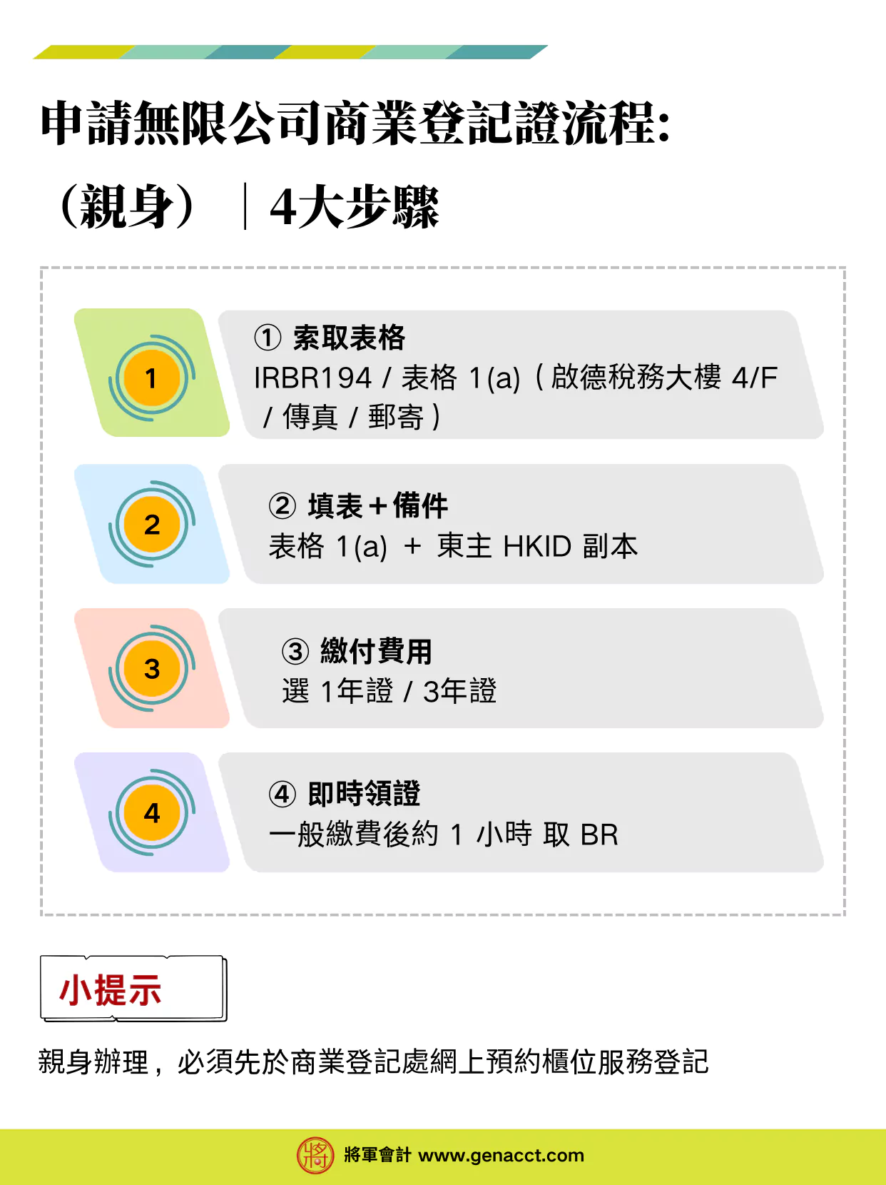 申請獨資無限公司商業登記流程