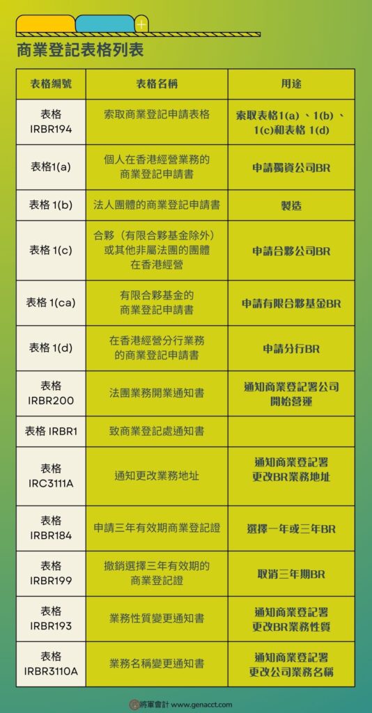 商業登記表格列表