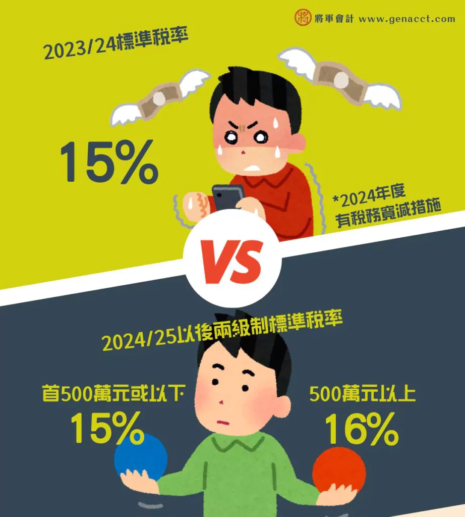兩級制標準税率_標準税率