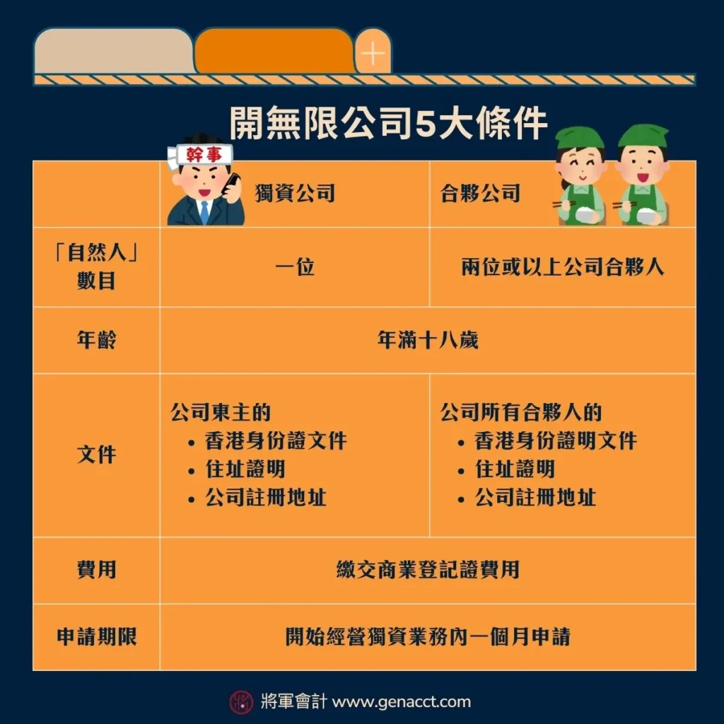 開無限公司5大條件