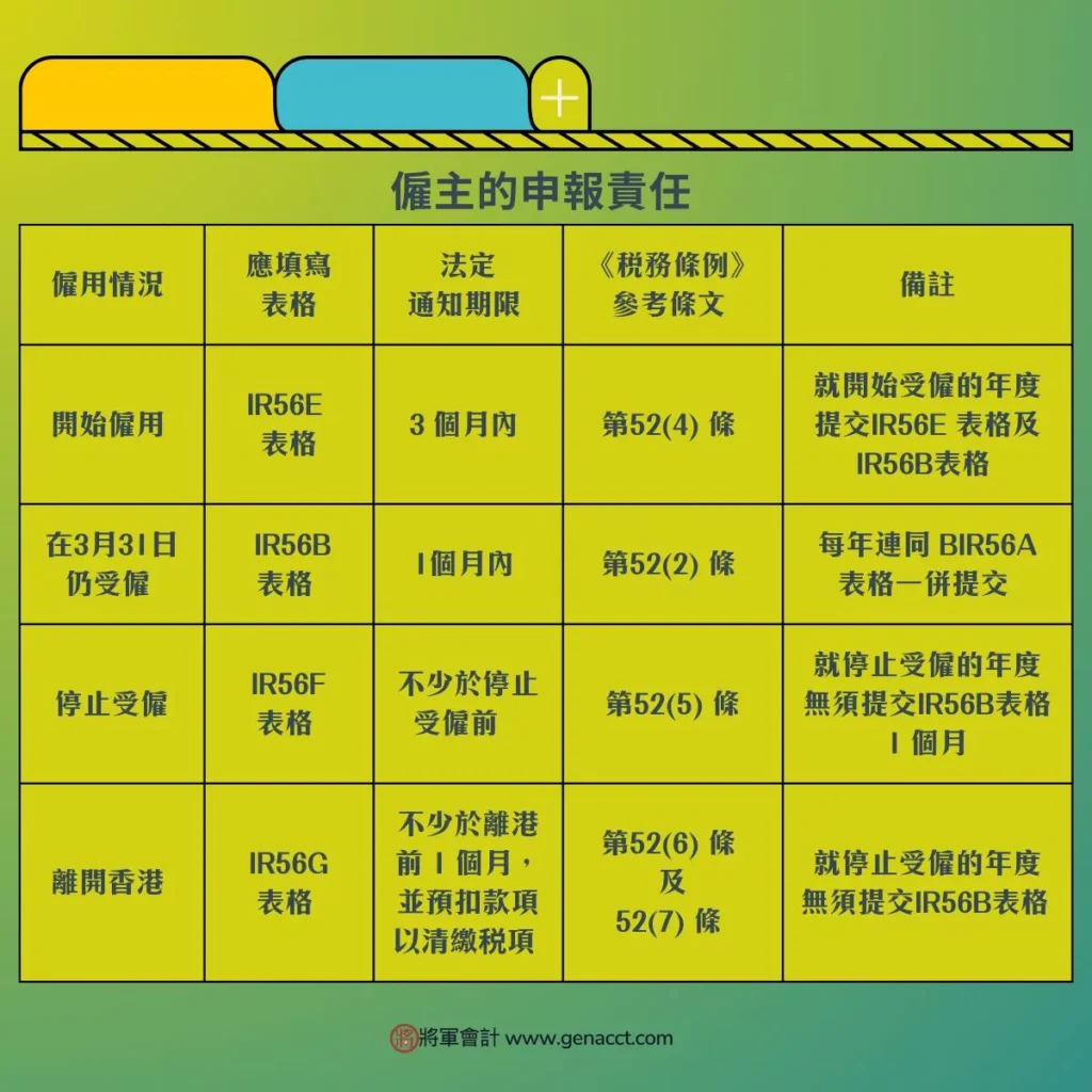 僱主的申報責任