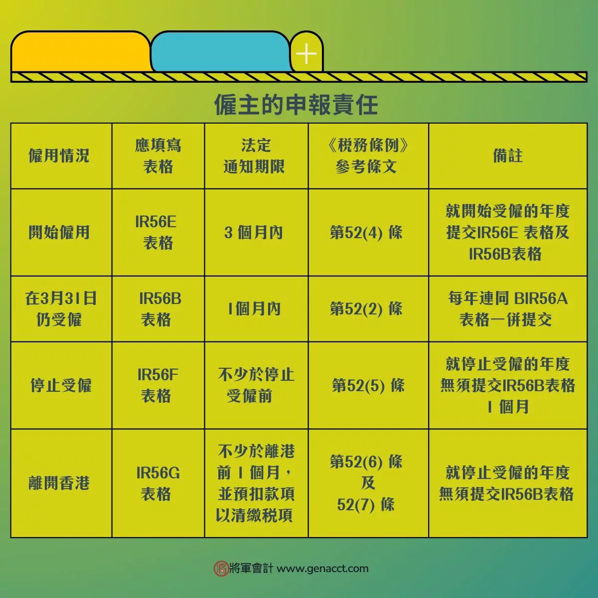 僱主的稅務責任和表格用途