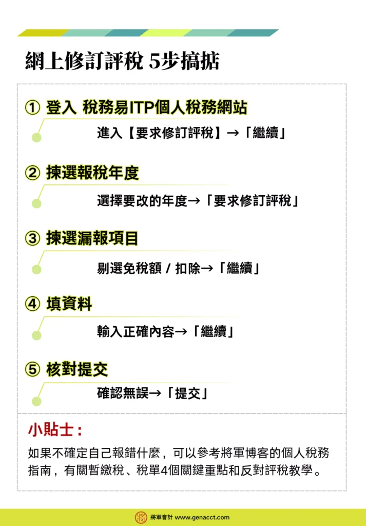 網上修訂評稅流程5大步驟