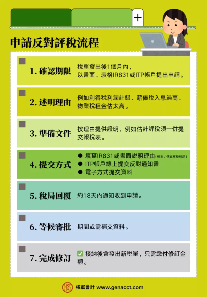申請反對評稅流程