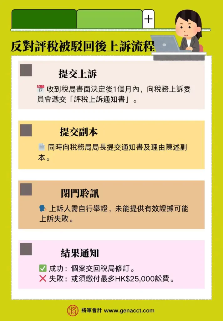 反對評稅被駁回上訴流程