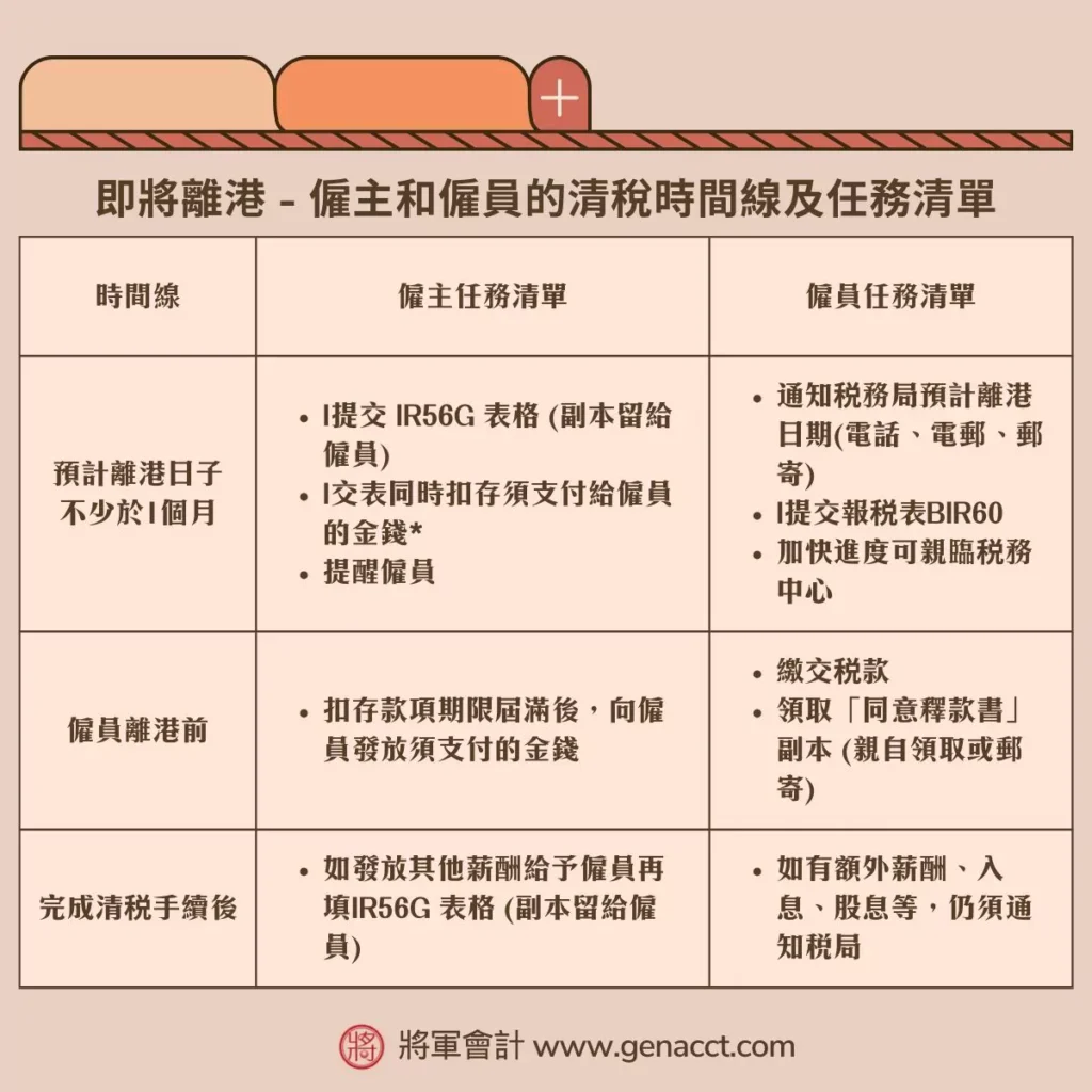 僱主和僱員的清稅時間線及任務清單