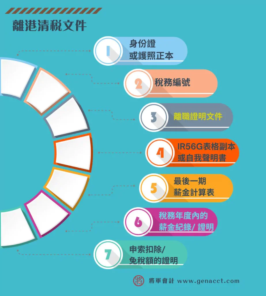 離港清稅文件