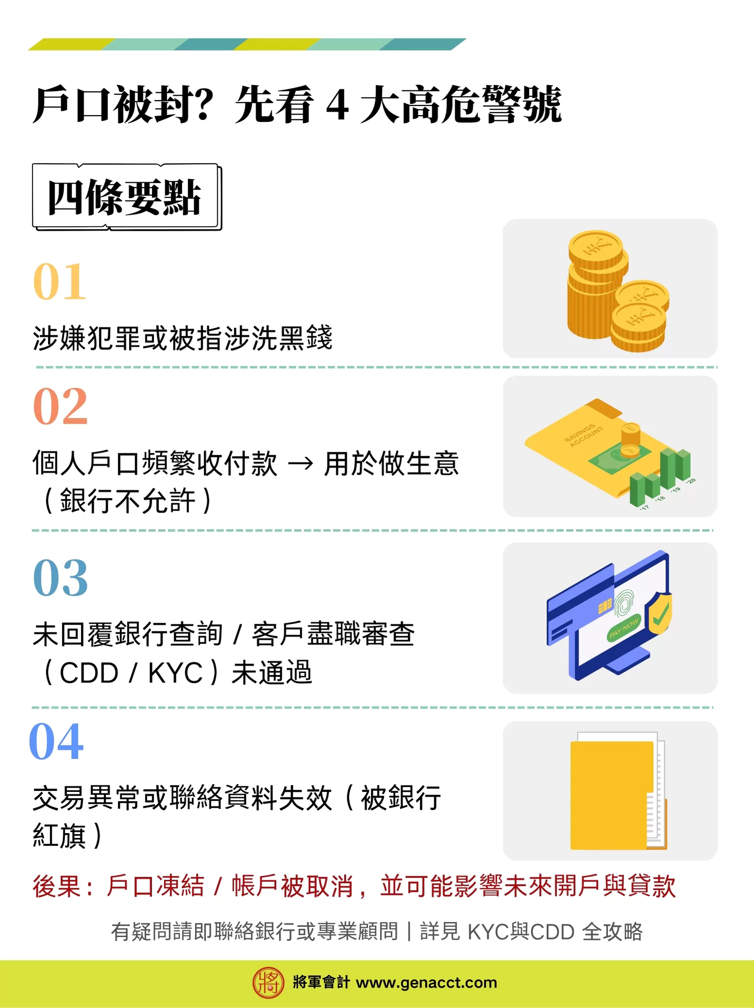 為什麼銀行戶口會被封戶？ 4大高危警號: 1. 涉嫌犯罪行為和涉洗黑錢活動; 2. 個人戶口頻繁收付款; 3. KYC/CDD未通過和4. 被銀行「red flag」紅旗