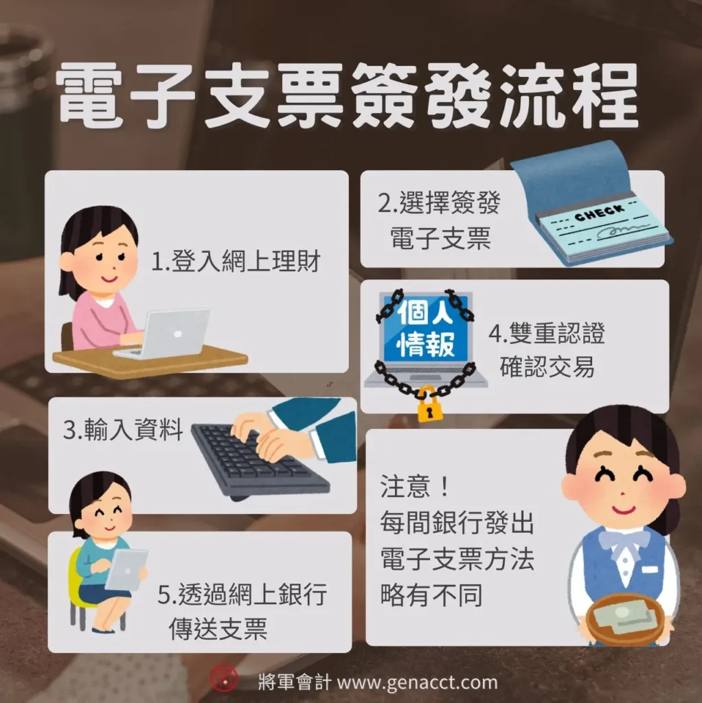 電子支票e-cheque簽發流程