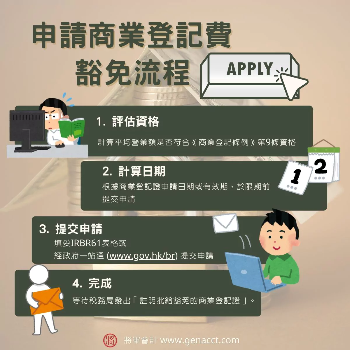 商業登記費豁免申請流程