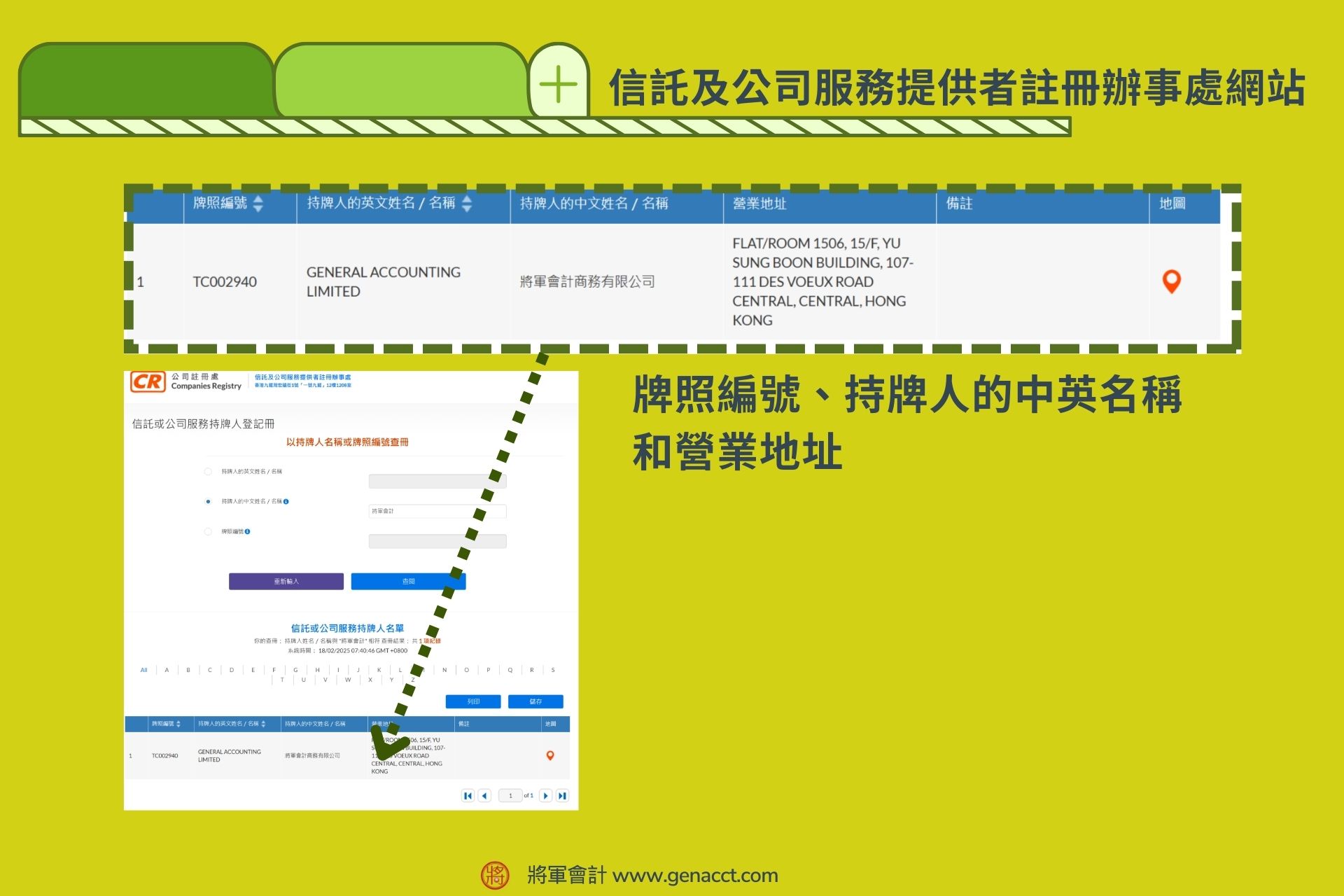 提防註冊香港公司大陷阱，於信託及公司服務提供者註冊辦事處網站，查閱秘書公司TCSP牌照編號、持牌人的中英名稱和營業地址。