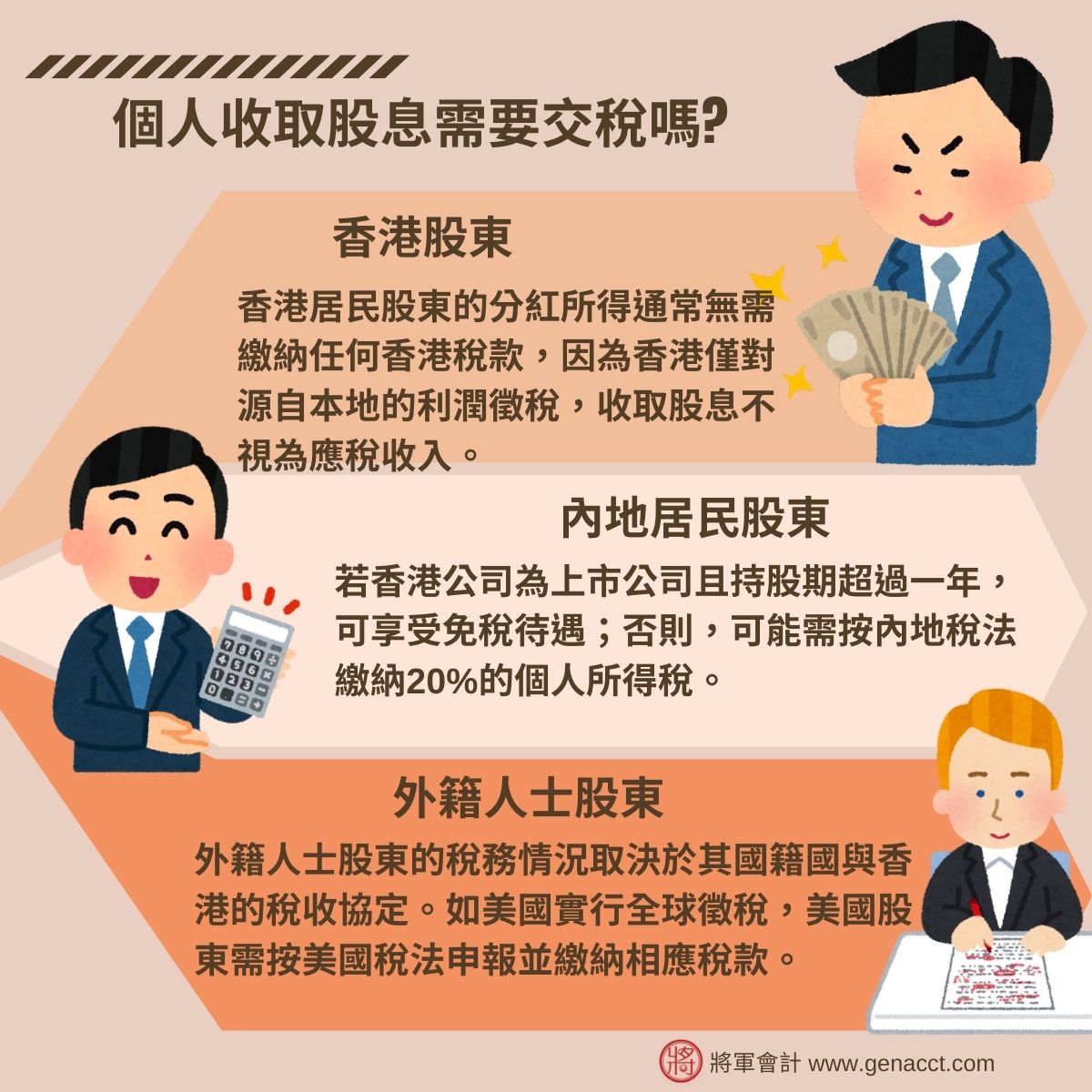 個人收取股息需要交稅嗎 1
