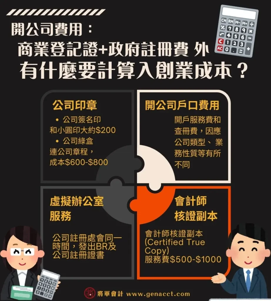 商業登記證和政府註冊費外，還需要計算公司印章、開公司戶口費用、虛擬辦公室服務收費和會計師核證副本需要計入創業成本