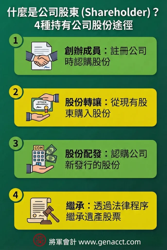 什麼是公司股東? 持有公司股份的4種途徑：創辦成員認購、股份轉讓、股份配發及法律繼承流程。