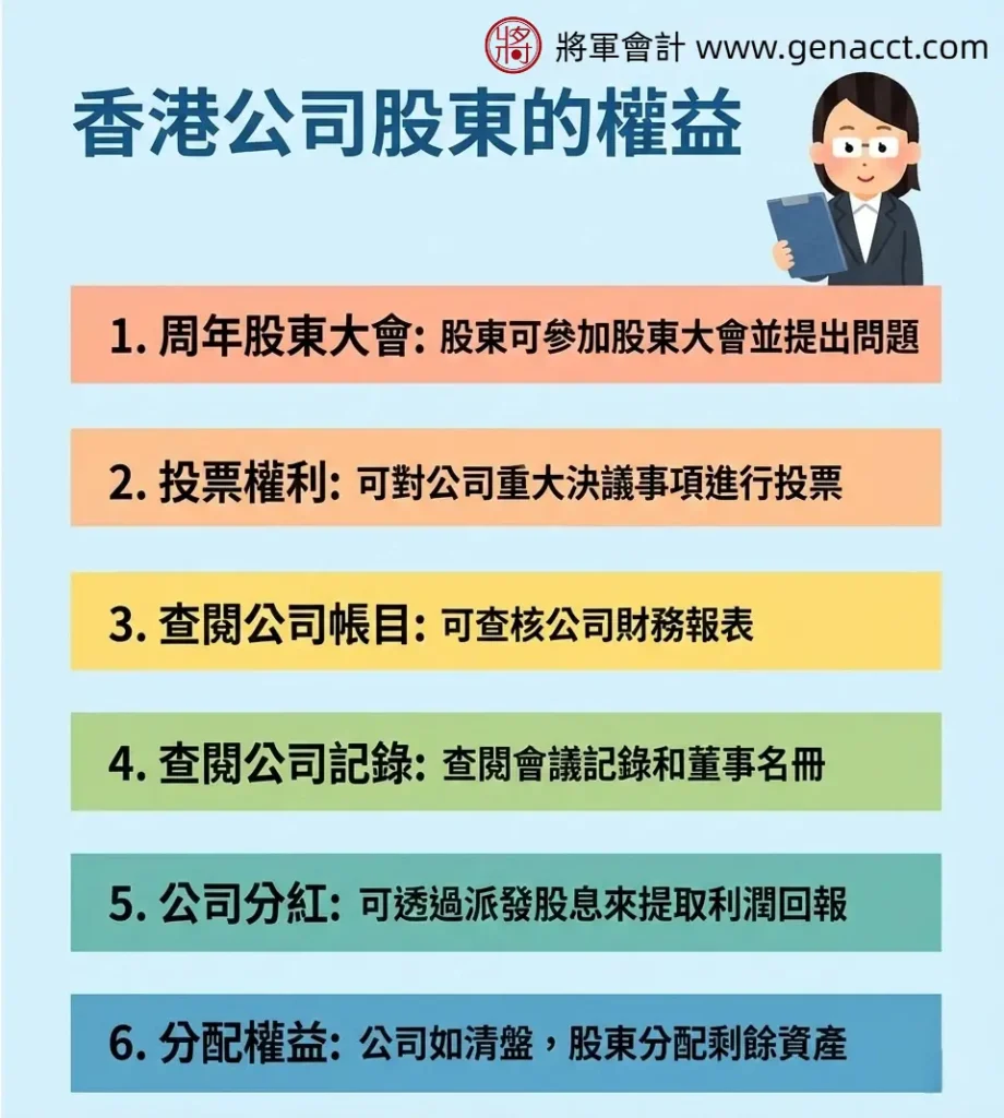 香港公司股東 6 大權益清單：包含周年股東大會、投票權、查閱帳目及領取公司分紅。