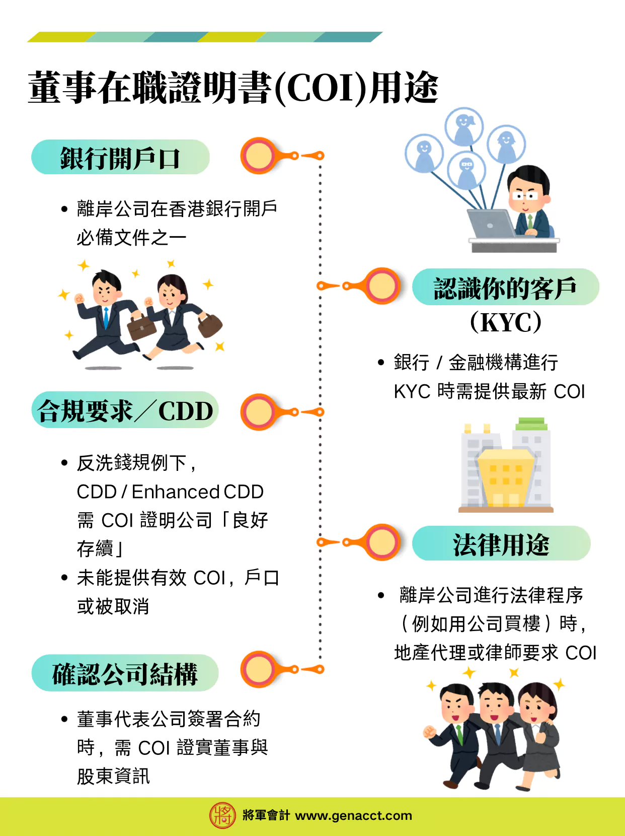 董事在職證明書(COI)用途
