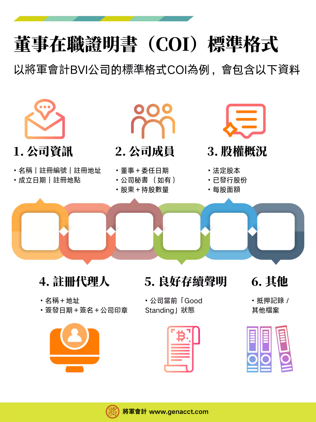 董事在職證明書 (Certificate of Incumbency)標準格式資料內容