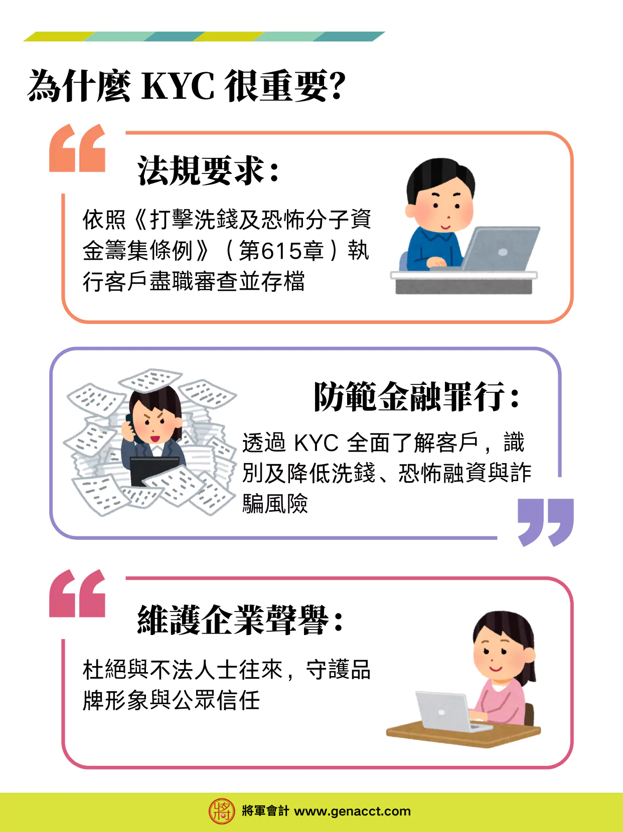 為什麼 KYC 很重要？