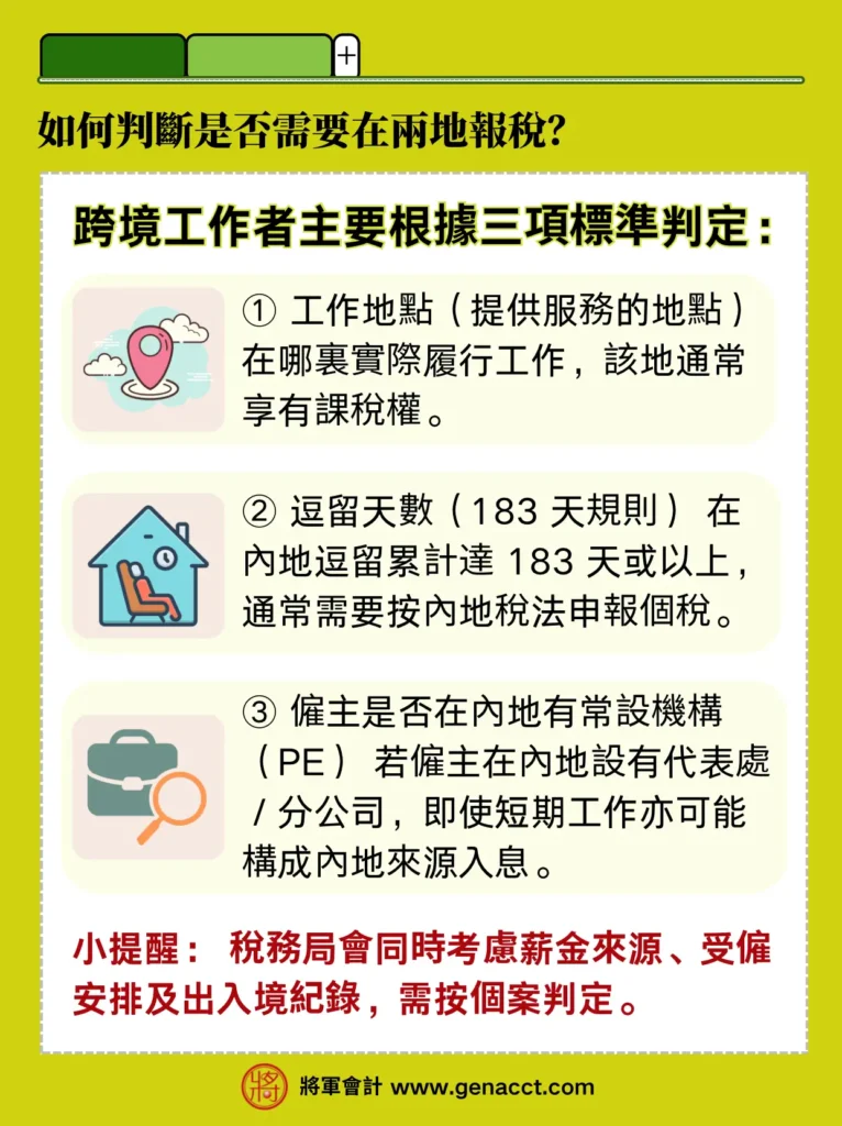 中港跨境工作報稅判斷標準流程圖：工作地點、183天逗留規則及僱主常設機構(PE)說明，分辨香港薪俸稅與內地個人所得稅申報責任。