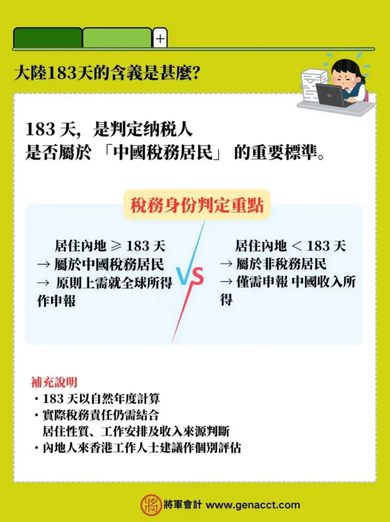 大陸稅務183天規則：居住滿183天屬中國稅務居民需申報全球所得，未滿183天僅需申報中國來源所得的判定標準比較。