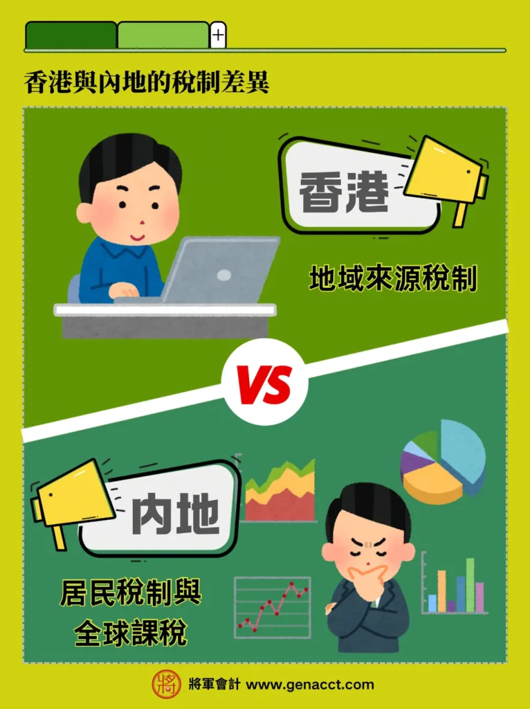 香港與內地的稅制差異: 香港採用「地域來源稅制」（Territorial Basis），內地採用「居民稅制」和全球課稅。